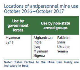 Locations Of AP Mine Use
